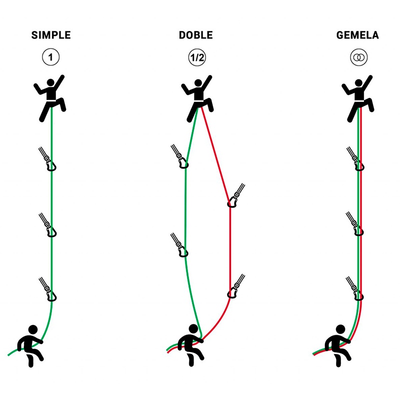 Algunos datos básicos de las cuerdas de escalada 
